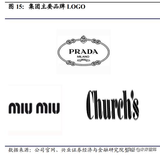 prada为什么重回奢侈品,从平庸到超越