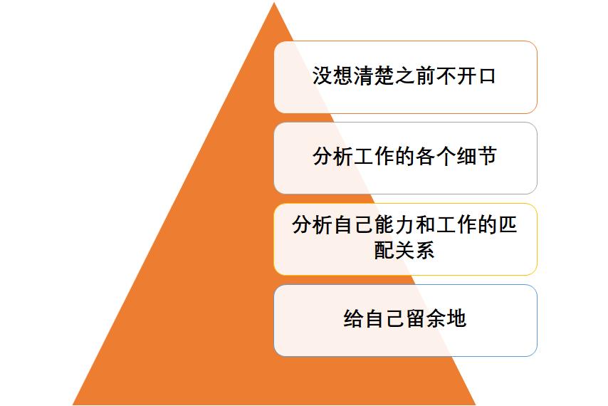 眼高手低是怎么形成的,眼高手低该怎么改正