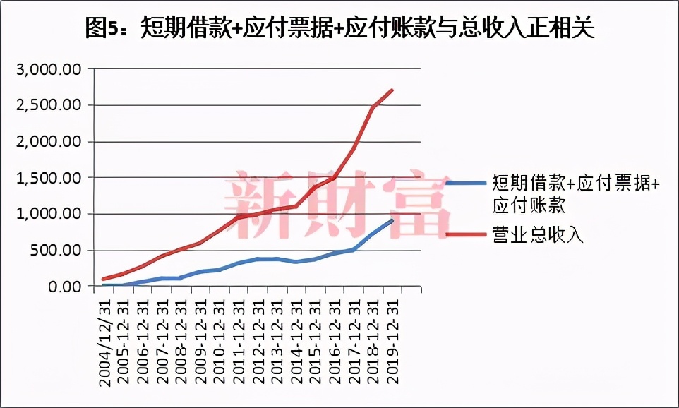 债困苏宁！剧变之年出售百亿股权，线下王者赢了国美，输了时代？