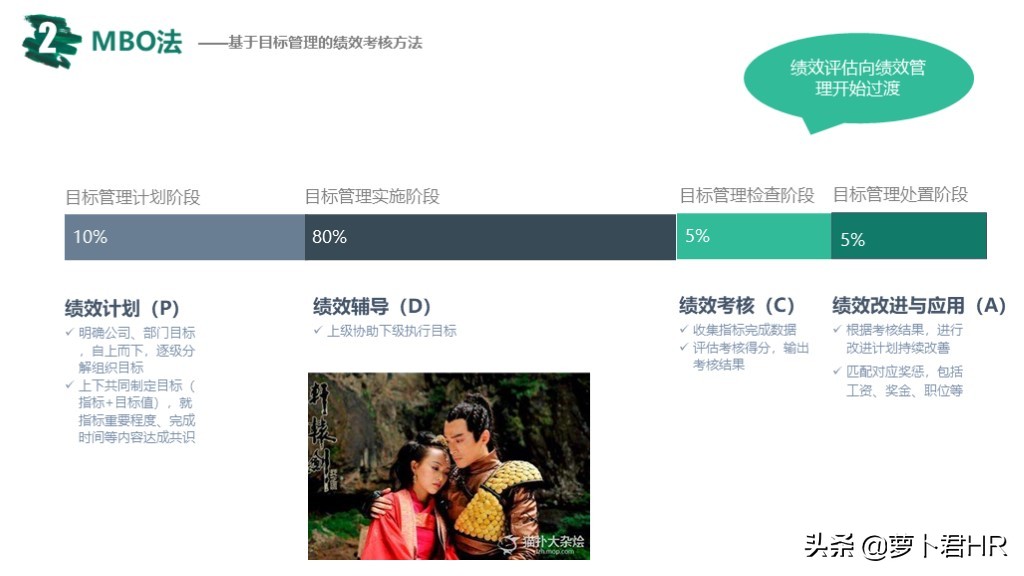 okr绩效考核指标的设计方法,pbc和okr绩效考核流程说明