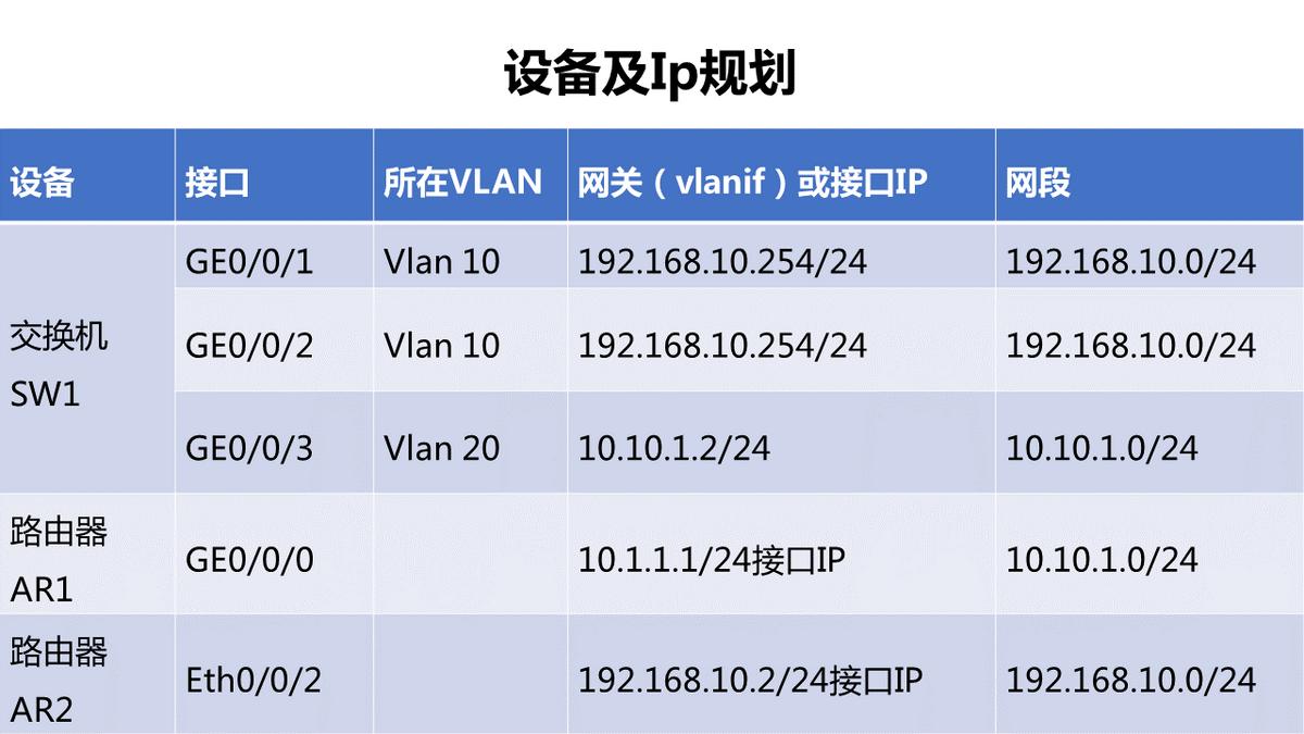 dhcpsnooping功能与实例详解,华为交换机rip路由协议配置查看