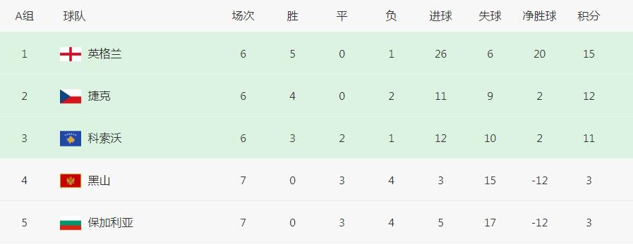 欧预赛波兰vs捷克,欧预赛捷克打比利时