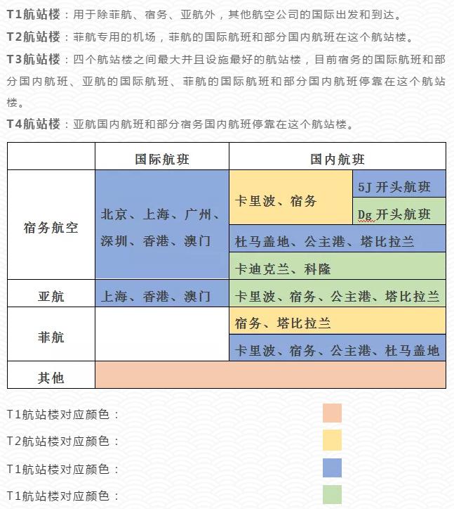 菲律宾长滩岛一个人旅游攻略,菲律宾长滩岛旅游攻略最新游玩