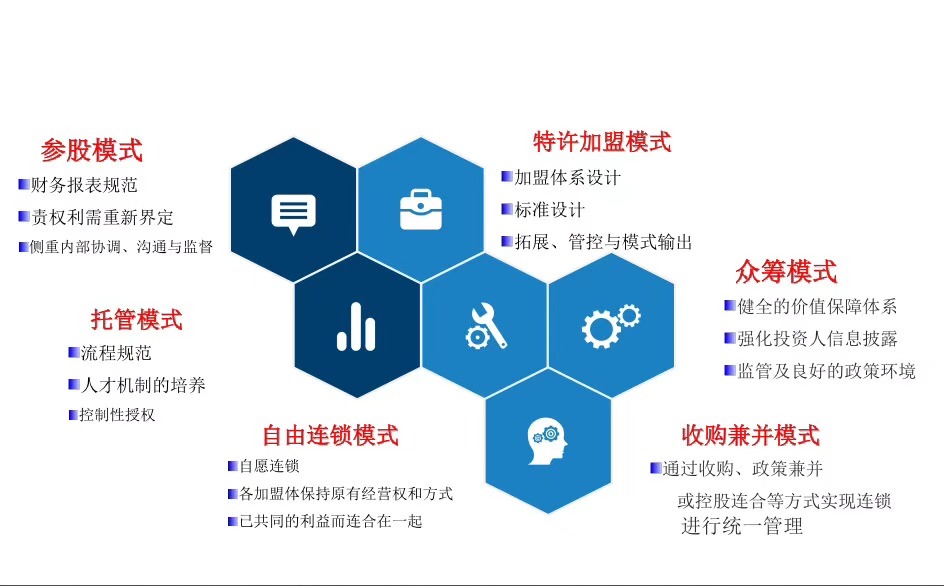 《连锁干货》:企业品牌建设、诚信建设和文化建设的几点建议