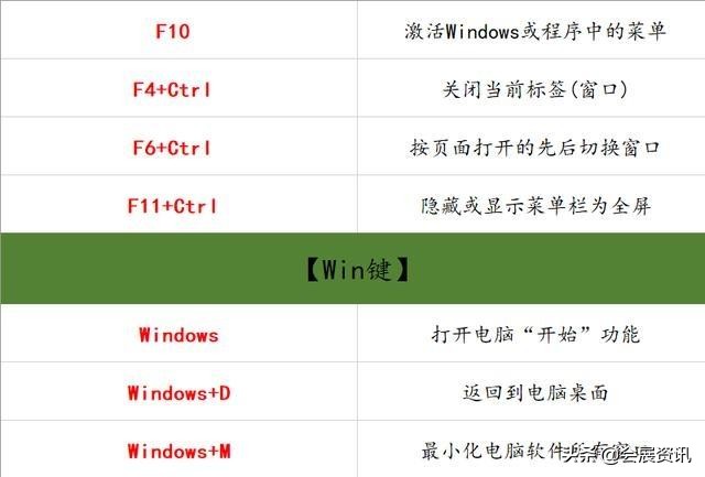 办公软件计算快捷键大全,如何设置办公软件快捷键