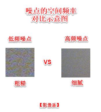 去除照片噪点的几个小技巧有哪些,照片去噪点质量很差