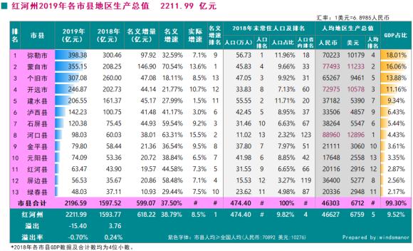 浅谈个旧房价,个旧市房价为什么这么低