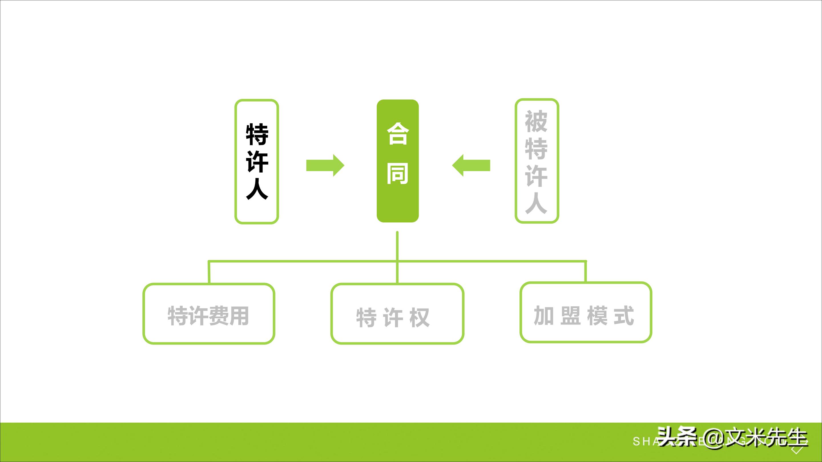 连锁加盟重点,如何打造连锁加盟体系