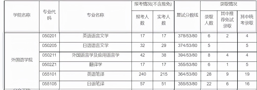 有入学奖学金的大学,入学就有奖学金的留学院校