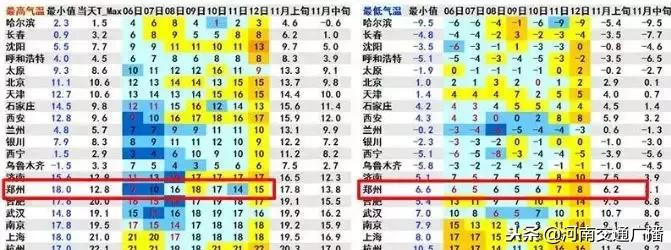 河南局部迎来雨夹雪天气,河南将迎来大范围降雪明天