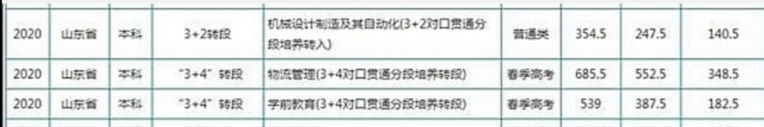 聊城大学2020年研究生分数线,山东聊城大学成人高考录取分数线