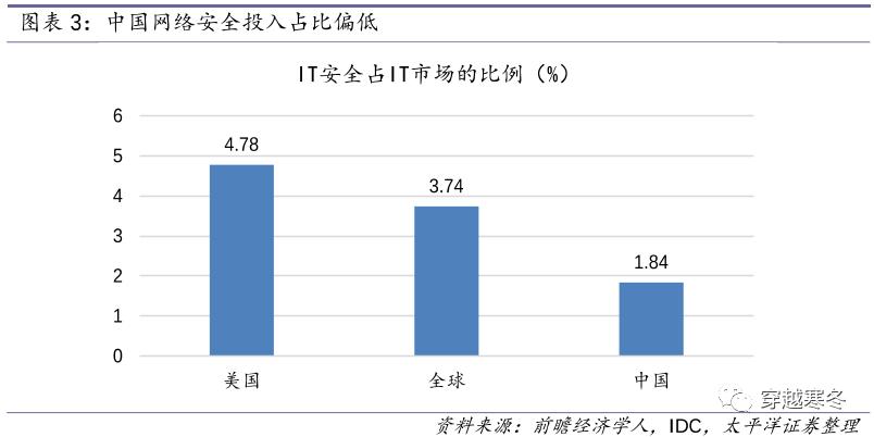 居然还有3-4倍增长空间，多个领域市占率第一，这家公司值得期待