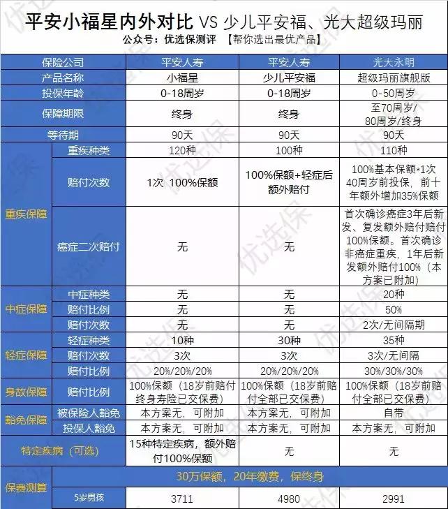 平安大福星优点,平安大小福星值得买吗