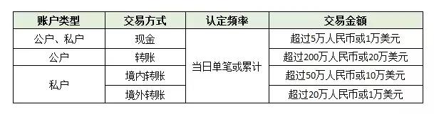 查账有公转私怎么处理,税局如何认定公转私