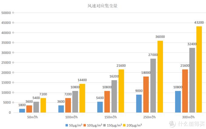 新风系统100个基础知识,新风专业知识十问