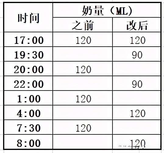 宝宝奶粉怎么断夜奶最快最有效,奶粉喂养的宝宝怎么断夜奶