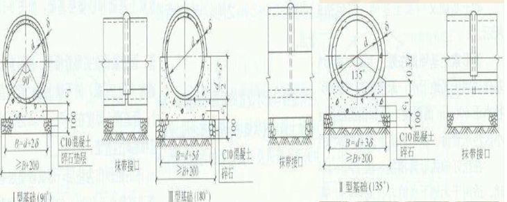 市政排水预算知识,市政排水工程造价基础知识