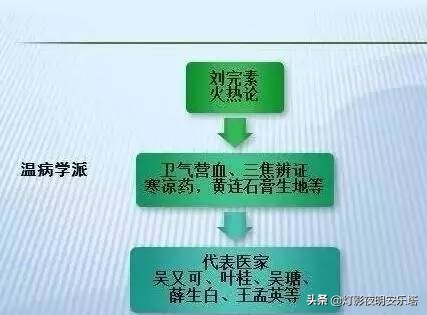 中医是中国国粹传承中华文化,中医的由来及发展简史