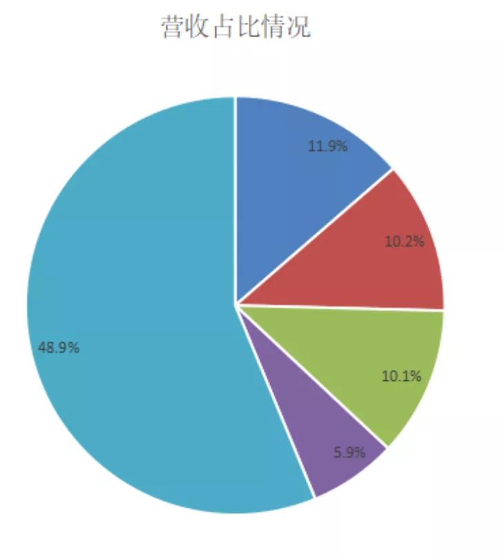 新客户的到来老客户的流失,老客户及新客户流失率表格