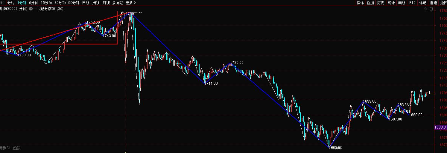 交易感悟随笔,交易手记战与不战