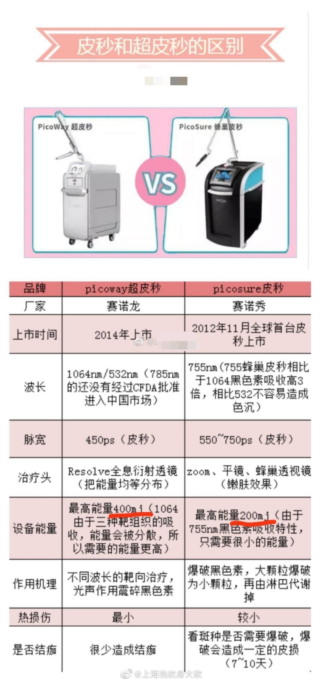洗纹身药水真的能洗纹身吗,目前最好的洗纹身方法