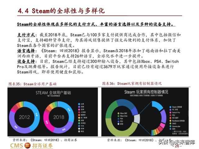 steam最新游戏发行计划,全球第一游戏steam