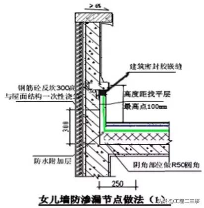 万科户型改造及布局设计,万科总平面规划设计技术标准