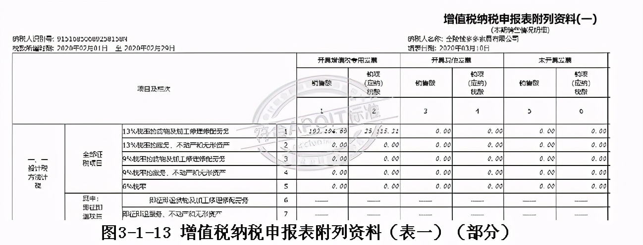 最新增值税一般纳税人报税全过程,一般纳税人增值税报税流程及步骤