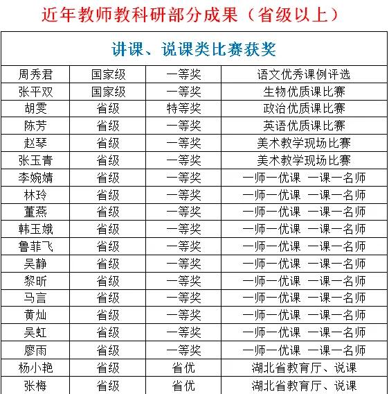 重点发展普文普理，做精做强美术特色。黄州中学高中部欢迎你！