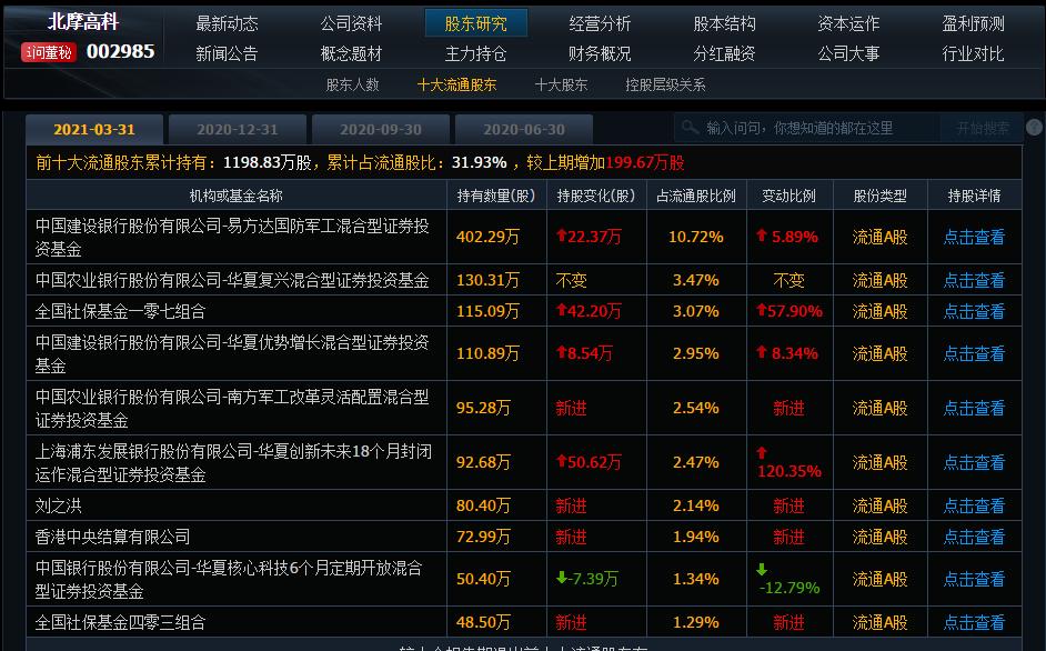 股票报表分析技巧,个股财报分析五步法