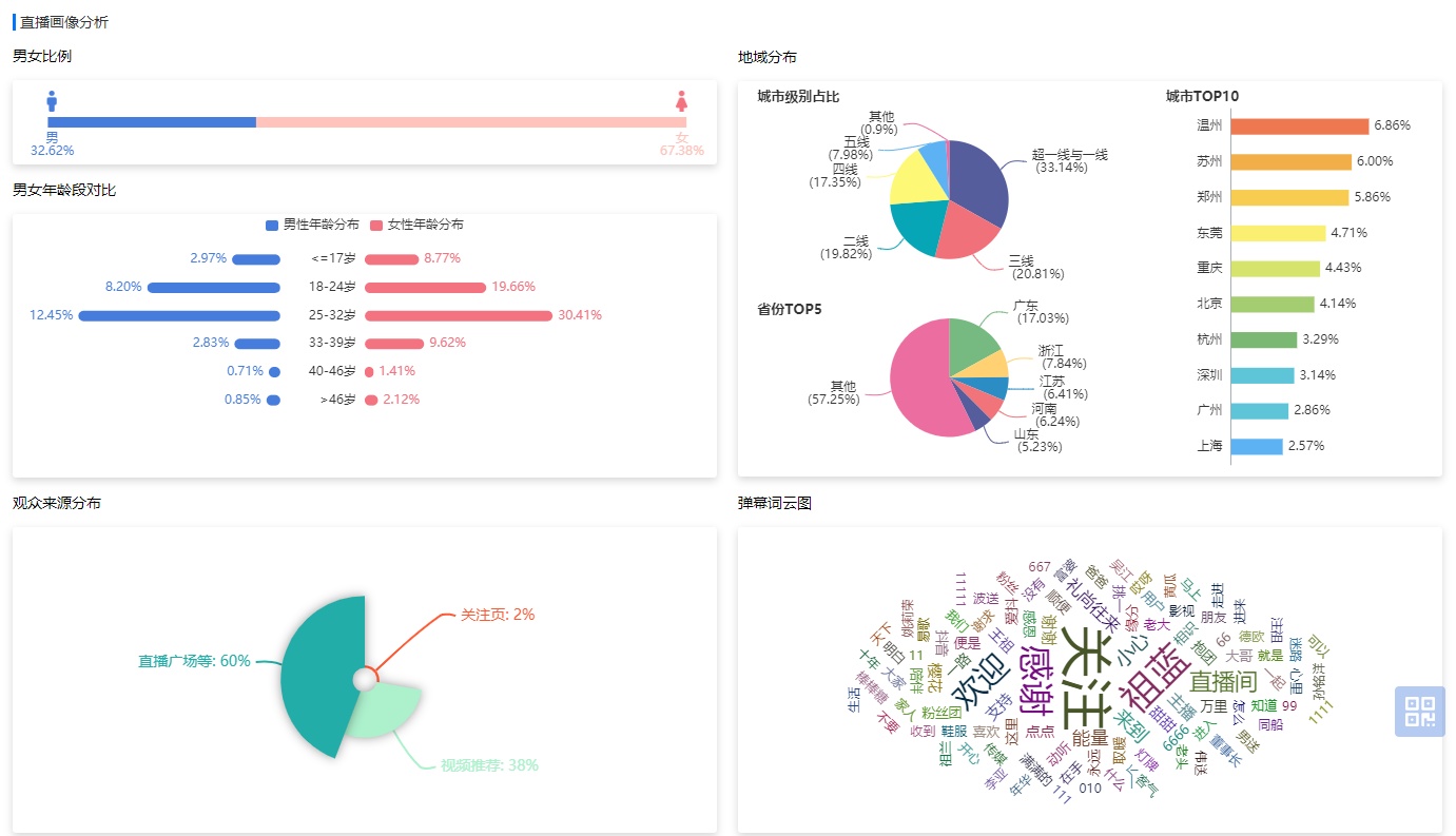 如何在直播行业创业赚钱,直播创业的4种变现模式