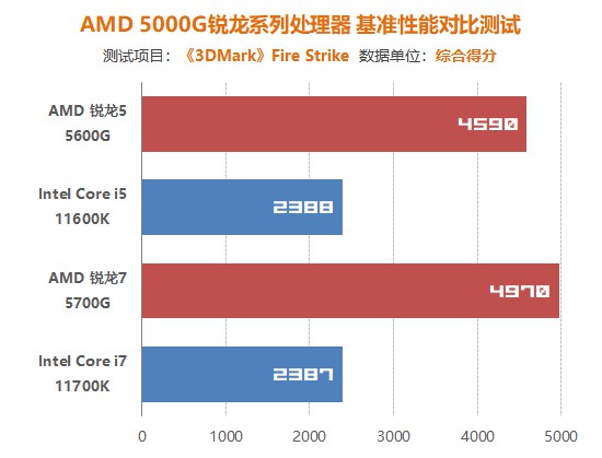 amdzen3架构,AMDZen3代架构处理器