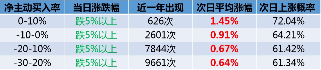 资金选股指标,大资金入场选股指标