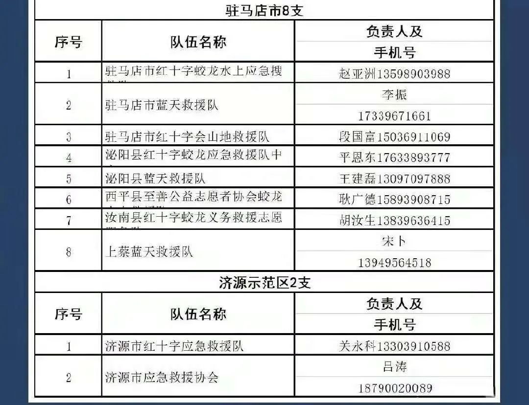 临汾暴雨预警最新消息新闻,山西临汾进入暴雨应急响应