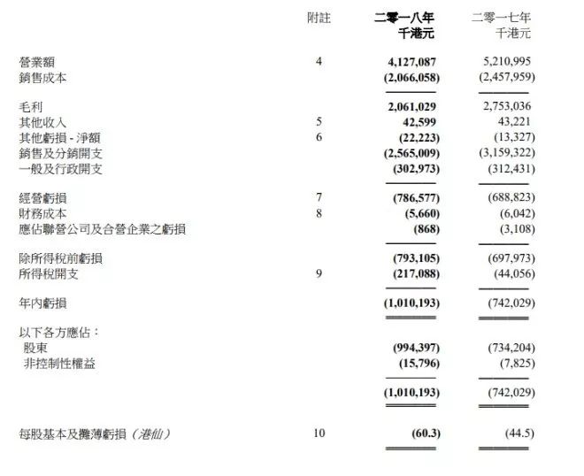 达芙妮的营销建议,达芙妮商业模式