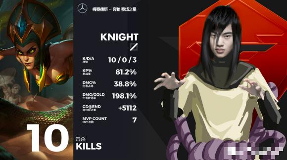 当lpl职业选手遇到theshy,当lpl遇上火影忍者