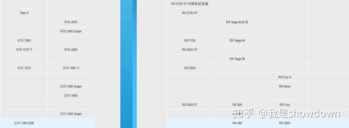 第一次配电脑应该选什么配置,电脑配置知识大全菜鸟必备