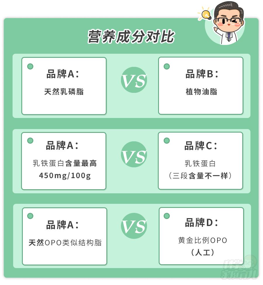 选一款适合宝宝体质的奶粉,如何选择学生奶粉更适合宝宝