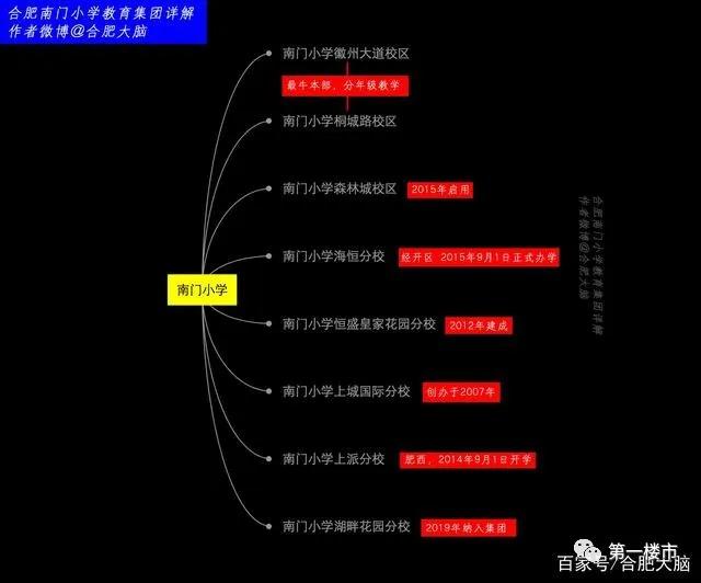 合肥最强的六所高中,合肥八中教育集团翡翠中学第一名
