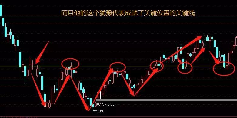 股票做t的方法和技巧干货,股票干货的文章