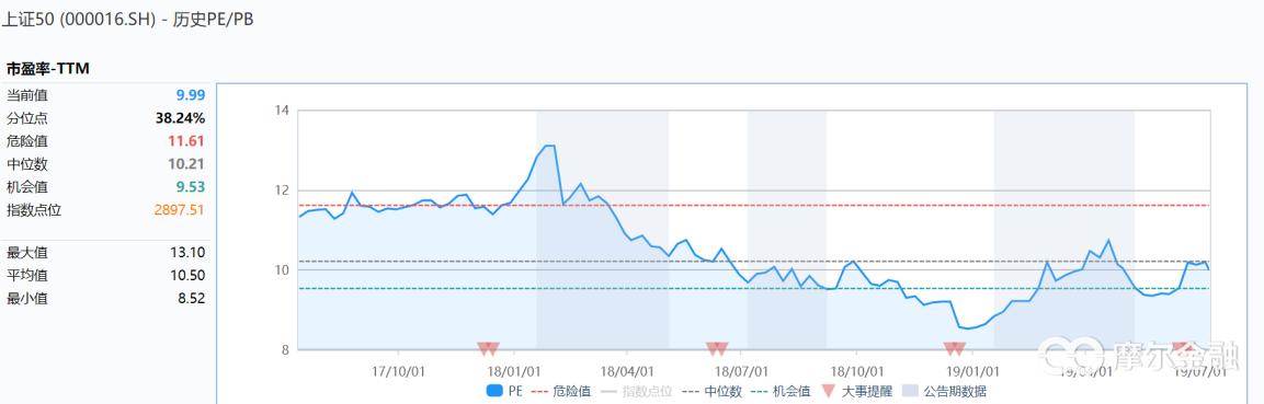刀口舔血还是逆向投资正当时？——新城控股投资价值分析