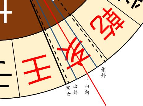 住宅坐向西南,住宅坐向有讲究