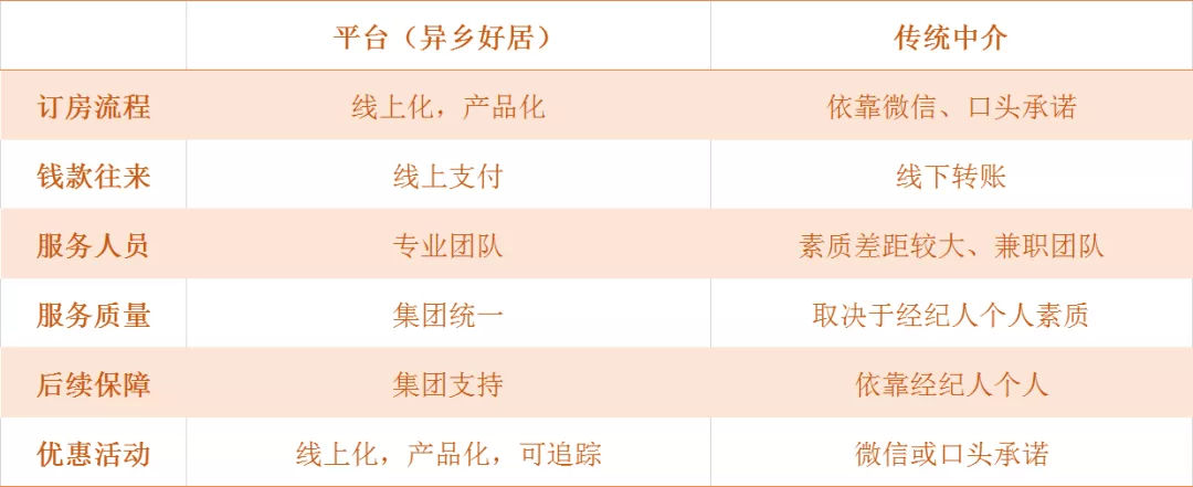 必看|纽约公寓预订须知高阶版!如何避开中介那些坑?