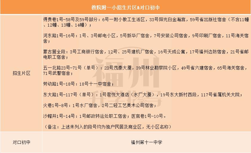全国小学中的德育名校——福州教育学院附属第一小学