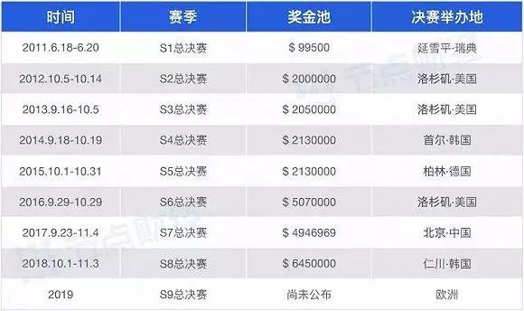 中国电竞成长之路,未来5年的电竞产业