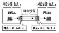 网关子网掩码dns都是什么意思,网关的地址和子网掩码dns