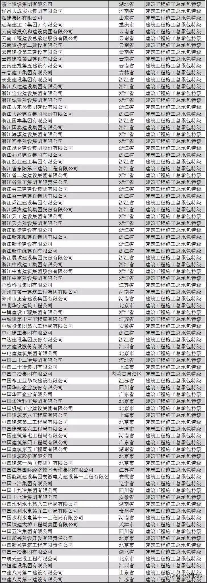 中国建筑业十大巨头,中国最牛建筑企业