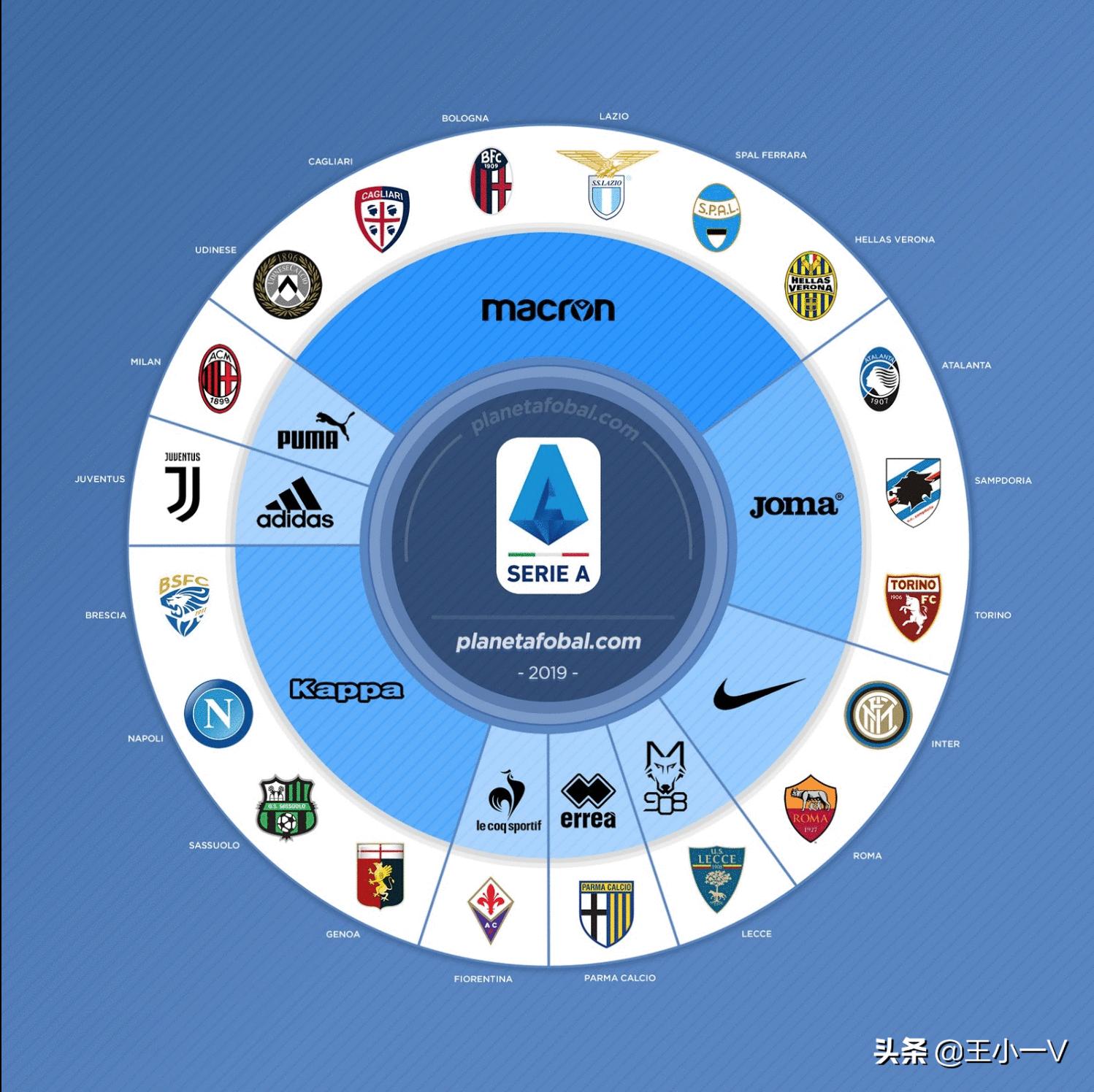 五大联赛球衣赞助商,最新的五大联赛赞助商