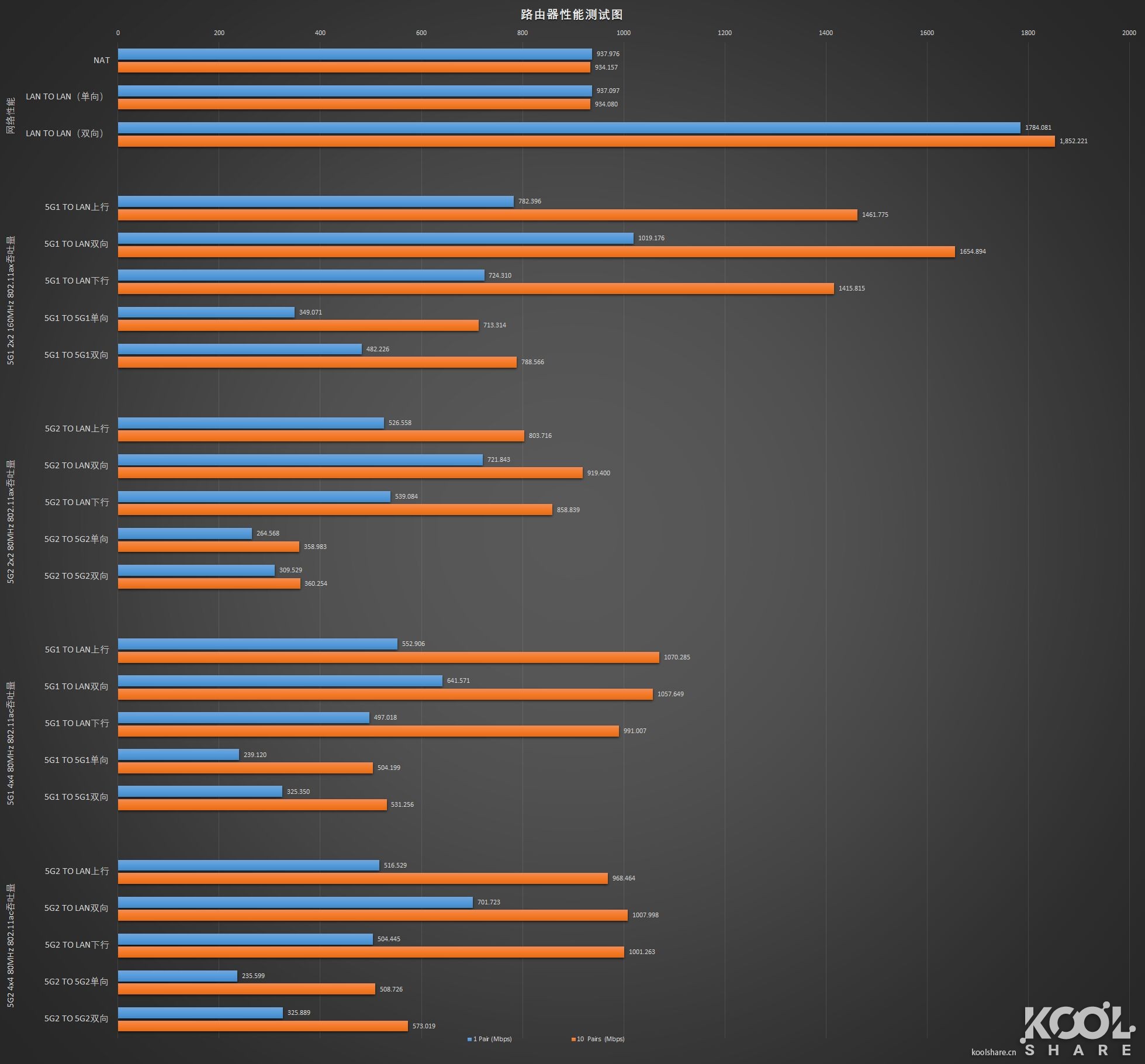 网件netgearr7800无线路由器,netgear网件r8000p千兆路由器