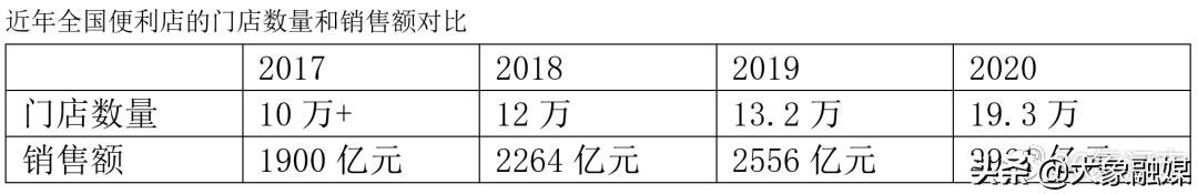 悦来悦喜便利店郑州有多少家,悦来悦喜便利店郑州总部